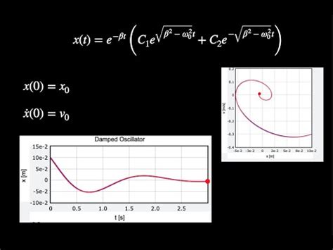 Plotting Damped Harmonic Oscillator WITH Initial Conditions YouTube