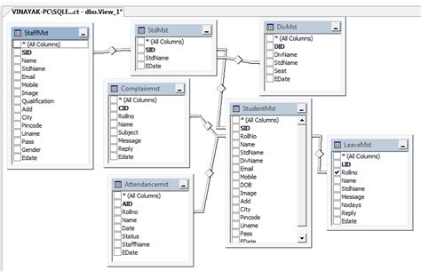 Er Diagram For Attendance Management System Er Diagram For S