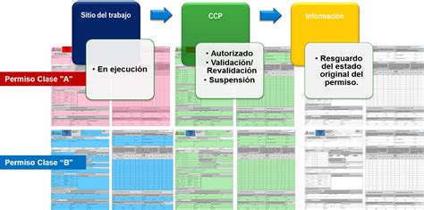 Formatos De Permisos Para Trabajos Con Riesgos Maelf Online