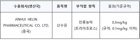 수입 농임산물 잔류농약 검사‘기준 초과 중국산 산수유 1건 통관 차단