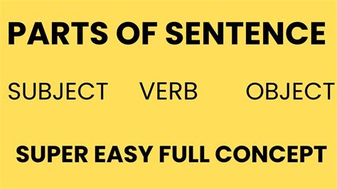 What Is Sentence Verb Subject And Object In English Grammar In Urdu