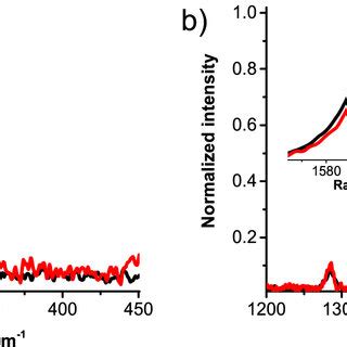 A Absorption Spectra Of Cpa Green Pristine Comocat Swcnts