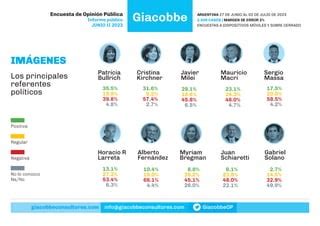 Encuesta Giacobbe Junio Ppt