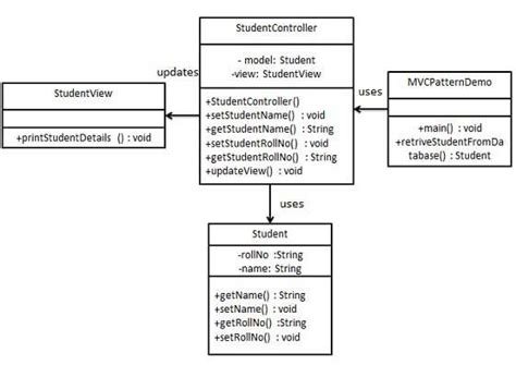 Mvc Model Class Diagram Factory Design Pattern Uml Class Dia