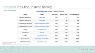 Nervana AI Overview Deck April 2016 | PPT