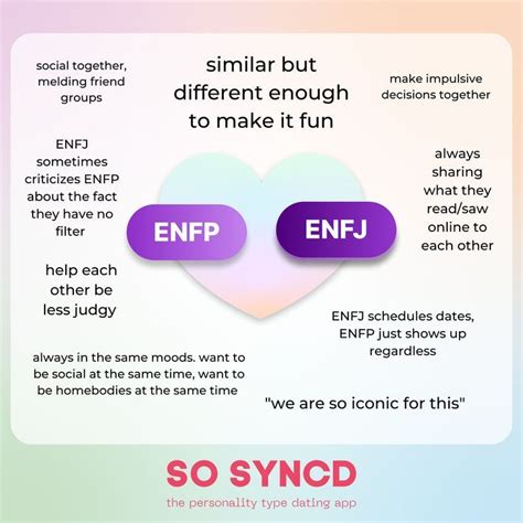 How Compatible Are Enfps And Enfjs Follow So Syncd To See The Next Pairings 💕 Personality