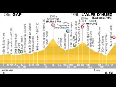 Tour De France A Tappa Gap Alpe D Huez Km Youtube