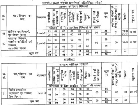 Bpsc Th Notification Out Apply Online For Vacancies