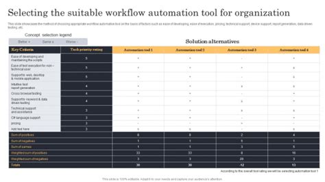 Streamlining Manufacturing Processes With Workflow Automation Selecting