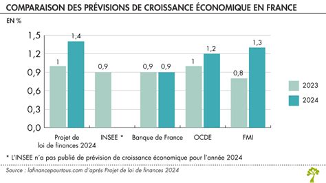 Pr Sentation Du Projet De Loi De Finances La Finance Pour Tous