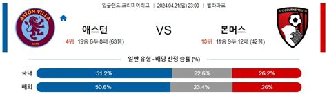 4월21일 아스톤빌라 본머스 프리미어리그분석 해외스포츠 축구자료 라이브스코어 라이브맨 실시간 라이브스코어 토토사이트