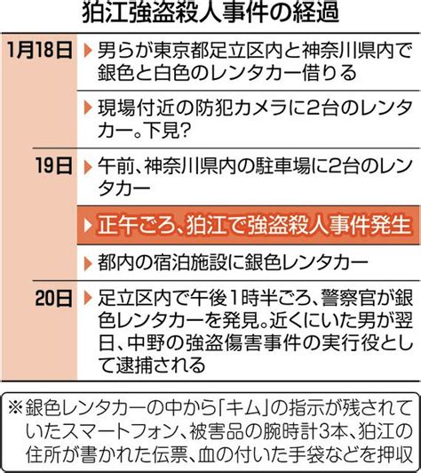 「キム」からの指示は事件前日に集中 狛江強盗殺人1カ月 「明日案件があります」グループチャットでやりとり：東京新聞 Tokyo Web