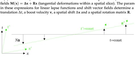 A Lorentz Transformation In Minkowski Space Time Shown In The