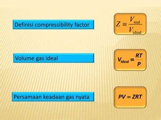 3 Termodinamika Gas Ideal Dan Gas Nyata Copy PPT