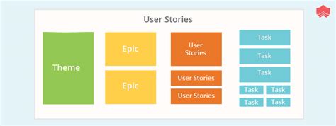 4 Powerful Tips for Writing the Best User Stories in Scrum!