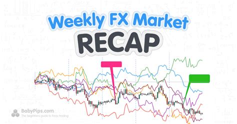 Weekly Fx Market Recap Mar 27 31 2023 Token Satoshi