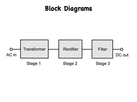 Reading Understanding And Using Electrical Wiring Diagrams Block Diagrams — Pspt Electrical