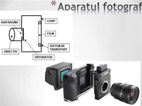 Aparatul De Fotografiat