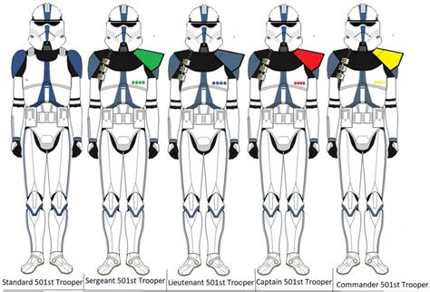 Phase 3 Clone Armor - Clone Trooper Episode Iii Soldier Phase Ii Rebel Legion - Check out our ...