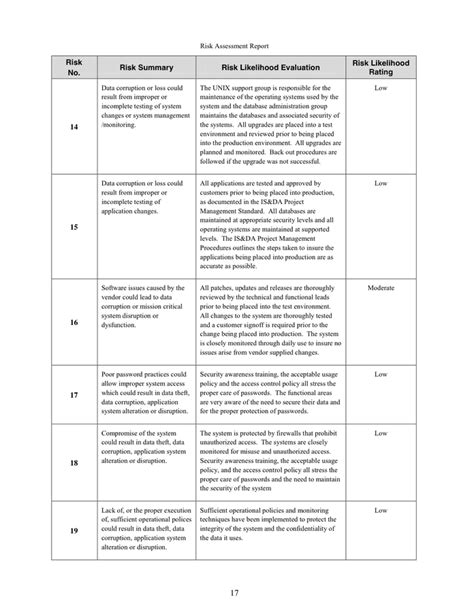 Risk Assessment Report