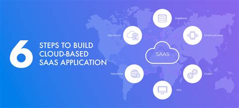 6 Steps To Build Cloud Based Saas Application Roars Technologies