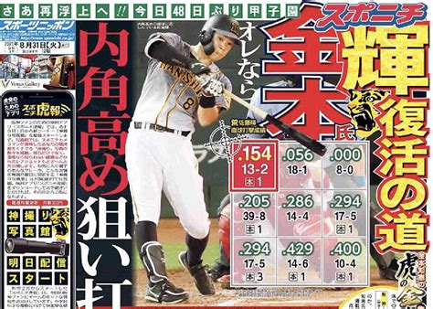 スポニチトラトラスタジアム On Twitter 【今日の1面】 本紙評論家・金本氏の『金言』 不振の輝へ🐯自分なら「弱点」の内角高めを