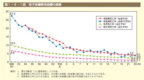 第6章 生涯を通じた女性の健康 内閣府男女共同参画局