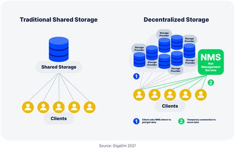 How Decentralization Works