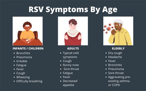 2024 Rsv Symptoms - Megan Sibylle