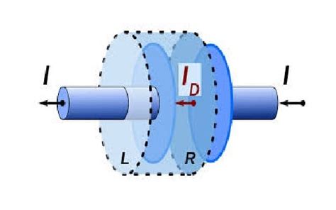 Displacement Current : Formula, Necessity, Significance and Properties