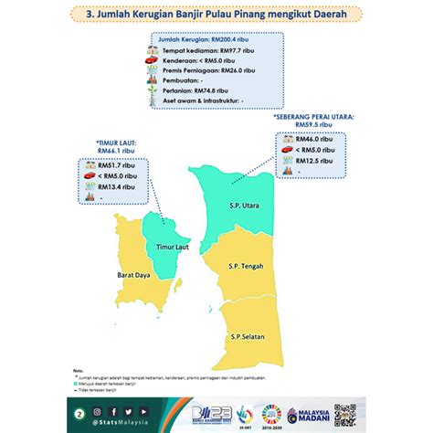 Dosm On Twitter Jom Dapatkan Info Berkaitan Survei Khas Impak Bencana