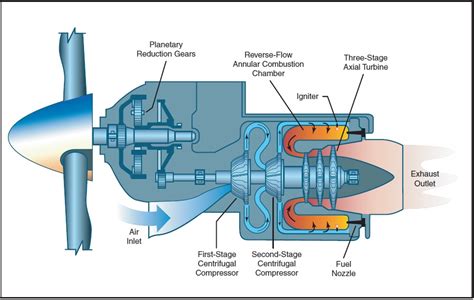 How Does The Pratt Whitney Canada Pt Differ From Other Turboprop