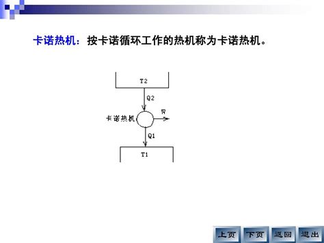 02热力学第二定律word文档在线阅读与下载无忧文档