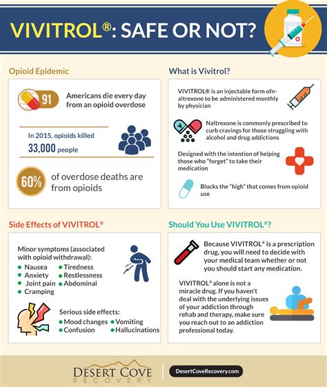 Is Vivitrol Safe For Addiction Treatment Desert Cove Recovery