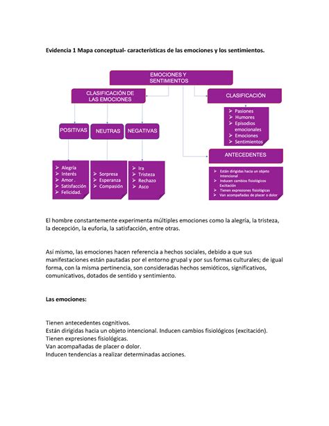 Evidencia 1 Mapa Conceptual Caracter Ã­sticas De Las Emociones Y Los Sentimientos El Hombre