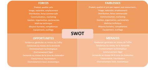 Quest Ce Quune Analyse Swot 5m Consulting