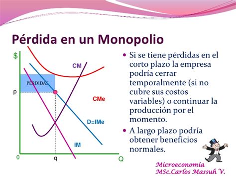 Tema El Monopolio Ejercicios