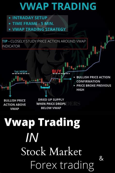 Vwap Trading Strategies For Stock And Forex Markets