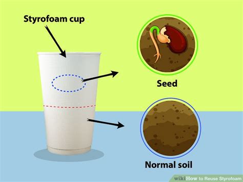 3 Ways To Reuse Styrofoam Wikihow