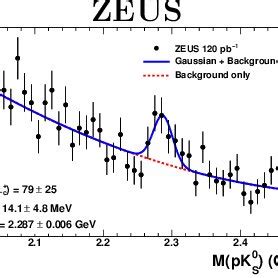 The Invariant Mass M K O S Distribution Of D Candidates In The