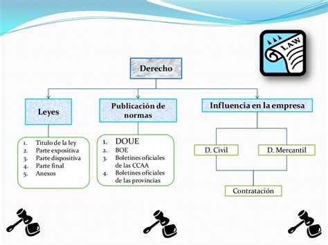 S Ntesis Esquema Tema