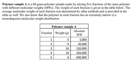 Solved Calculate The Number Average And Weight Average