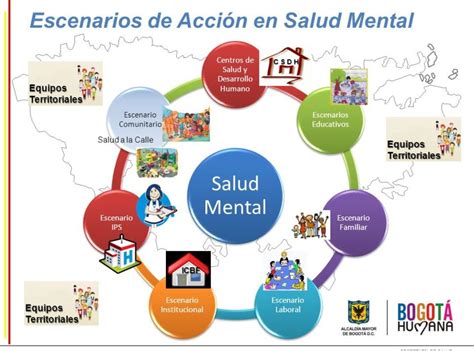 Mapa Mental De La Salud Integral Con Dibujos Dumonde