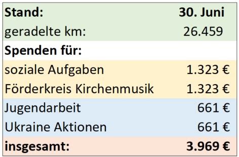 Evangelische Kirchengemeinde Kornelimünster Zweifall 21 Tage