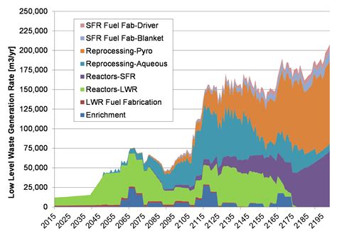 Fuel Cycle Systems Analysis | Argonne National Laboratory