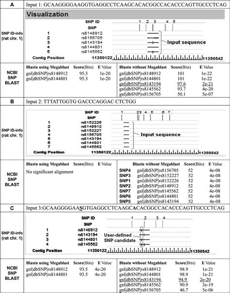 Visualized output of SNP ID identification results in SNP ID-info ...