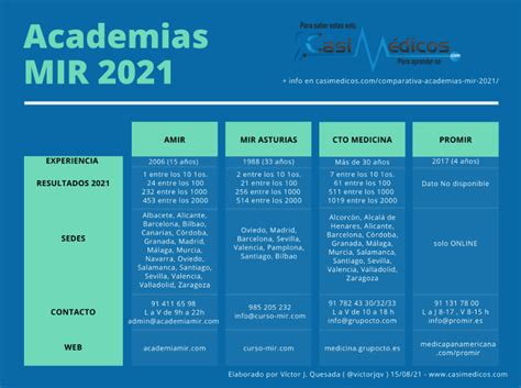 Examen MIR 2025 Cómo funciona y todo lo que debes saber Mirial