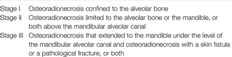 Frontiers A Novel Treatment Concept For Advanced Stage Mandibular