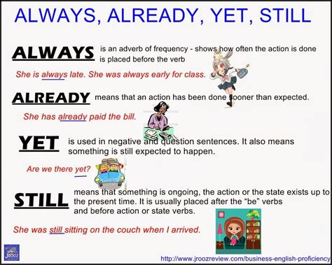 Always Verb Bí Quyết Sử Dụng Động Từ Always Để Nâng Cao Kỹ Năng