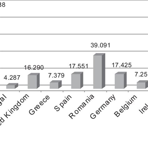 Transnistria: population structure (5). Source: Census of Population ...